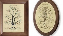 So whats new? birthstone-tree-diana-jewelers-86 So whats new? birthstone-tree-diana-jewelers-86
